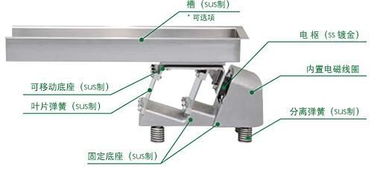 電磁振動(dòng)給料機(jī)的基本結(jié)構(gòu) 工作原理及性能特點(diǎn)